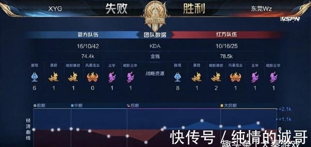 通过参与加